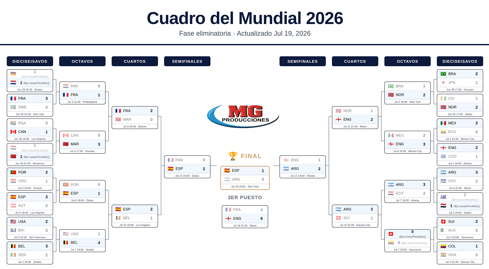   MUNDIAL 2026  